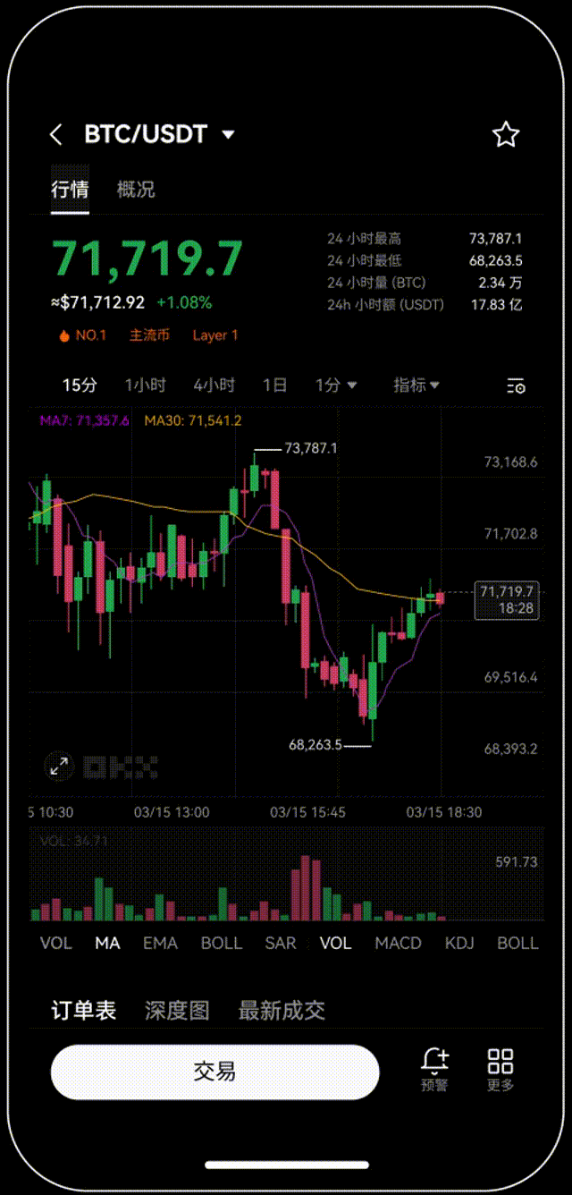 易欧交易所官方